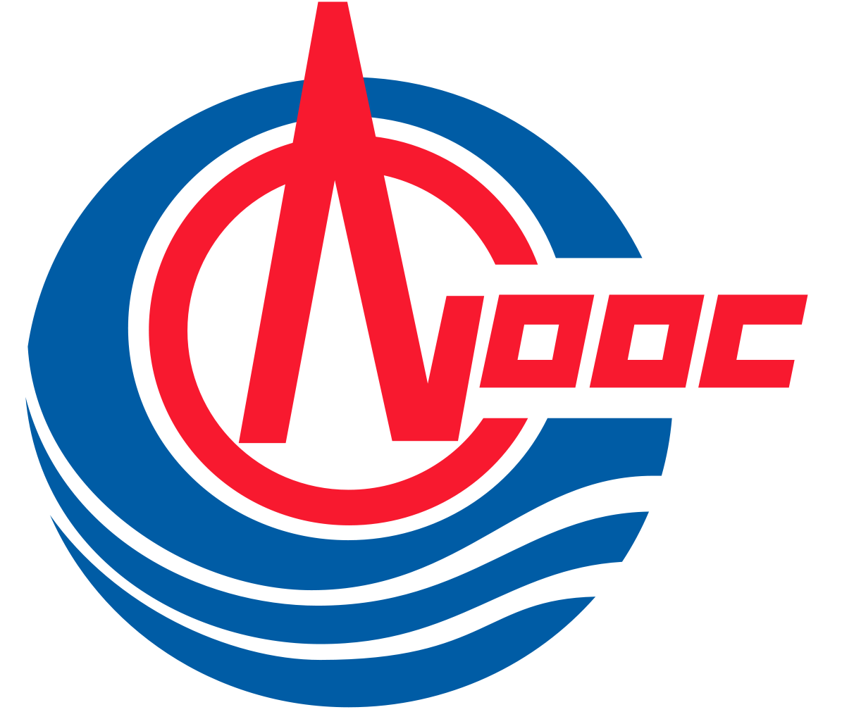 CNOOC